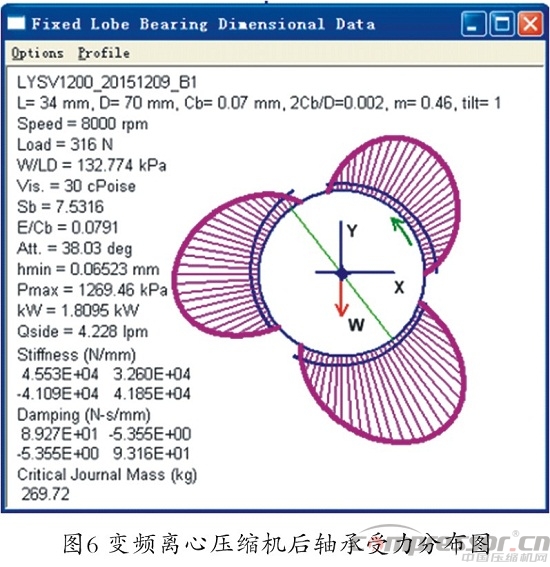 核電站用離心式壓縮機(jī)轉(zhuǎn)子臨界轉(zhuǎn)速計(jì)算分析