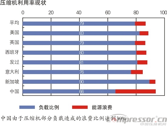 壓縮機系統(tǒng)節(jié)能變頻調(diào)速技術(shù)原理分析