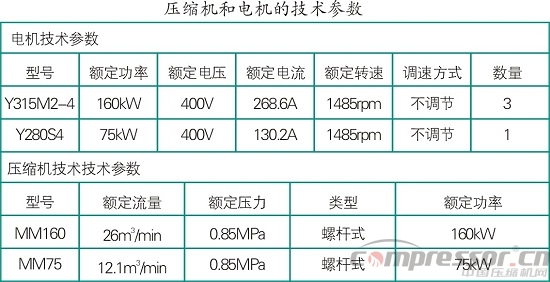 壓縮機系統(tǒng)節(jié)能變頻調(diào)速技術(shù)原理分析