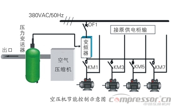 壓縮機系統(tǒng)節(jié)能變頻調(diào)速技術(shù)原理分析