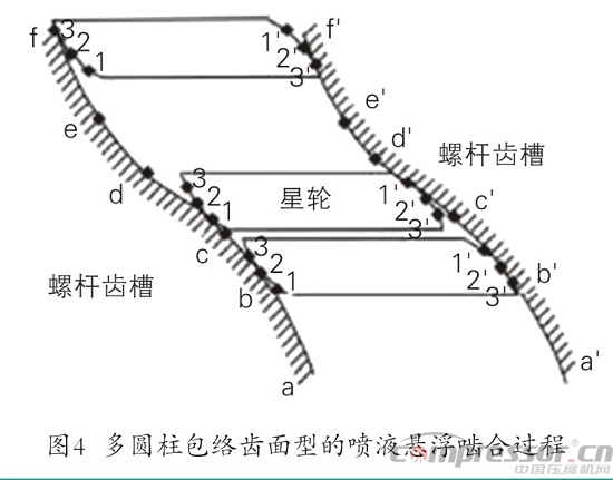 單螺桿壓縮機(jī)多舛命運(yùn)轉(zhuǎn)折與噴液懸浮嚙合技術(shù)