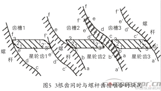 單螺桿壓縮機(jī)多舛命運(yùn)轉(zhuǎn)折與噴液懸浮嚙合技術(shù)