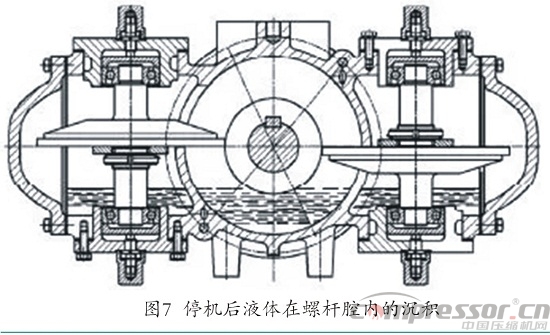 單螺桿壓縮機(jī)多舛命運(yùn)轉(zhuǎn)折與噴液懸浮嚙合技術(shù)