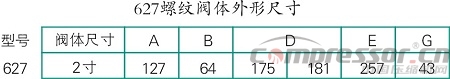 DPC系列燃氣發(fā)動機燃氣故障處理