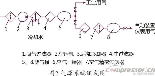 國標(biāo)GBT2589-2008解讀“壓縮熱”吸附干燥器的能耗