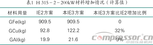 提升電機(jī)效率可行性方法案例分析