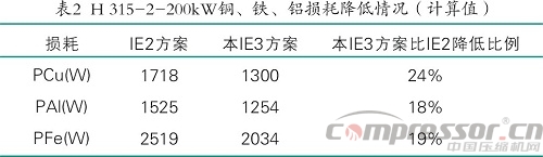 提升電機(jī)效率可行性方法案例分析