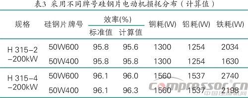 提升電機(jī)效率可行性方法案例分析