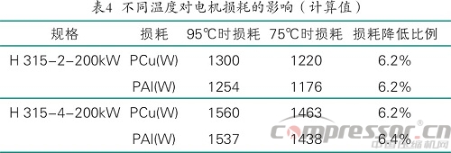 提升電機(jī)效率可行性方法案例分析