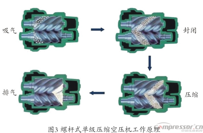 新能源汽車標(biāo)準(zhǔn)提升  車載空壓機需更新?lián)Q代