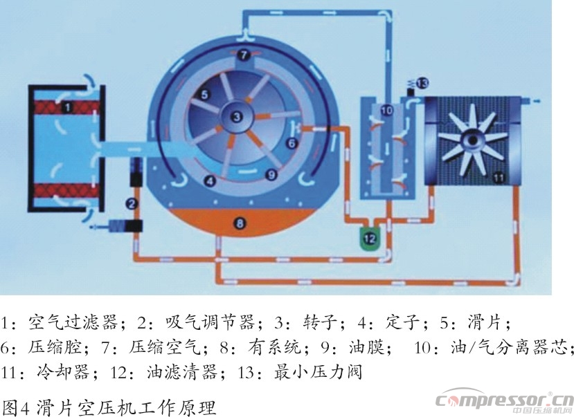 新能源汽車標(biāo)準(zhǔn)提升  車載空壓機需更新?lián)Q代