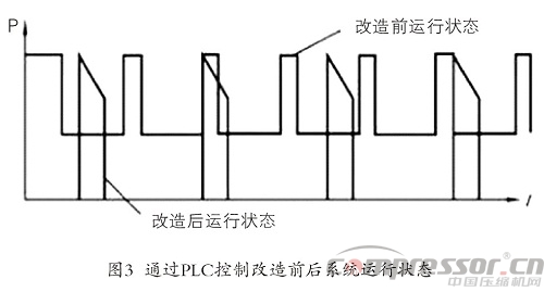 噴氣織機(jī)用空氣壓縮機(jī)的變頻改造