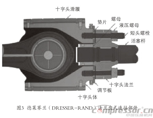 往復(fù)壓縮機(jī)十字頭與活塞桿連接部件淺析