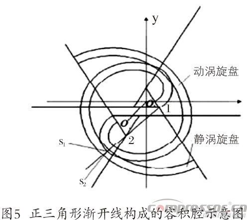 渦旋壓縮機(jī)型線的現(xiàn)狀與發(fā)展綜述