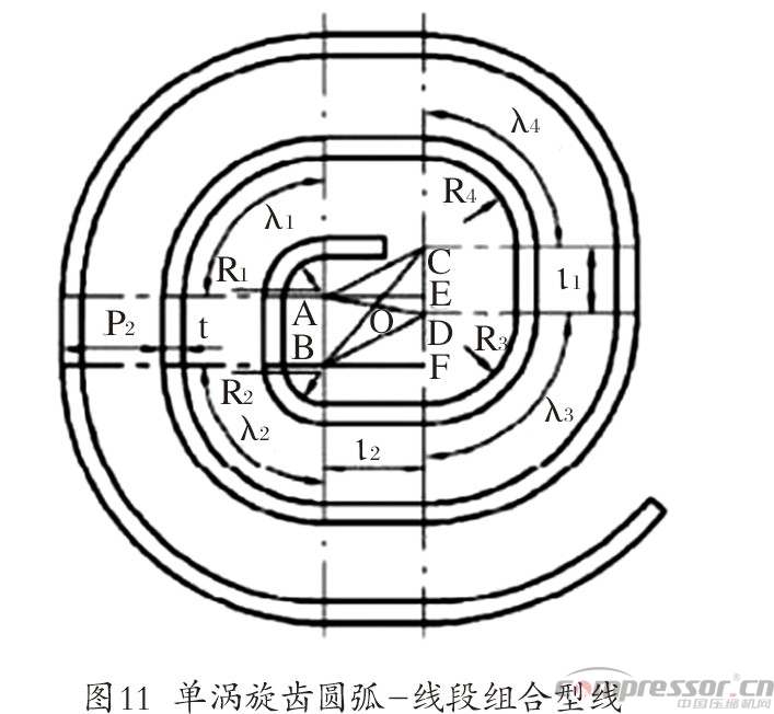 渦旋壓縮機(jī)型線的現(xiàn)狀與發(fā)展綜述