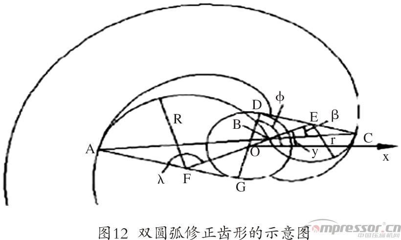 渦旋壓縮機(jī)型線的現(xiàn)狀與發(fā)展綜述