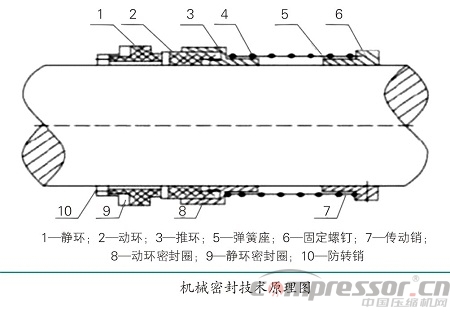 機(jī)械密封摩擦副磨損情況及其故障原因