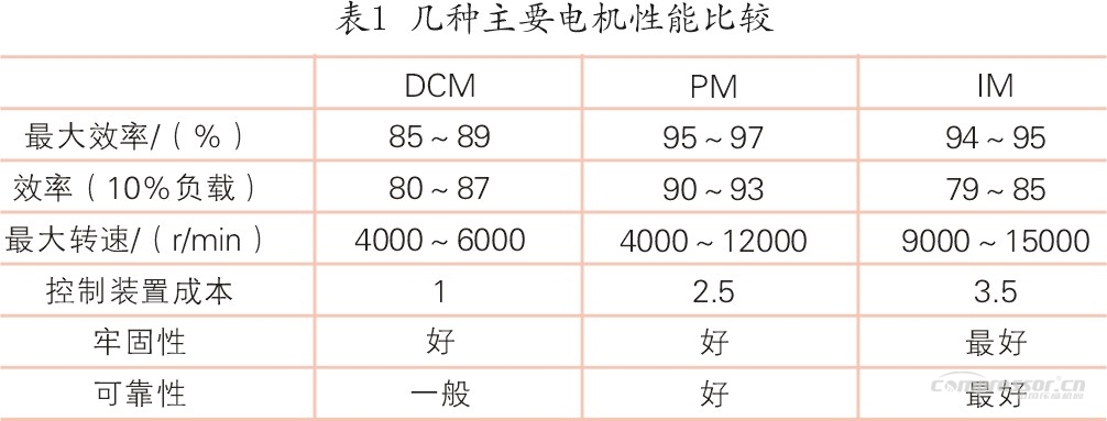 永磁同步電機今后發(fā)展方向在哪？