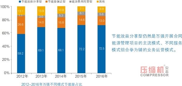 國內(nèi)空壓機(jī)節(jié)能應(yīng)用型人才培養(yǎng)簡議