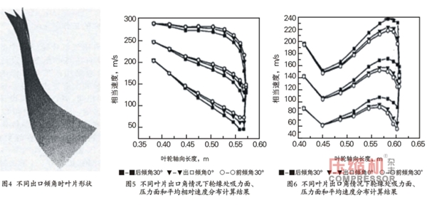 離心壓縮機(jī)優(yōu)化設(shè)計(jì)思路概述