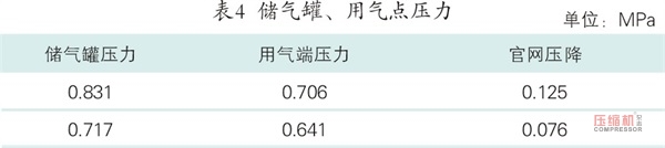 空壓系統(tǒng)節(jié)能技術(shù)在紡織企業(yè)中的應(yīng)用分析