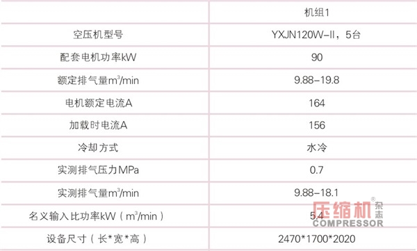 空氣壓縮機節(jié)能與應(yīng)用簡議