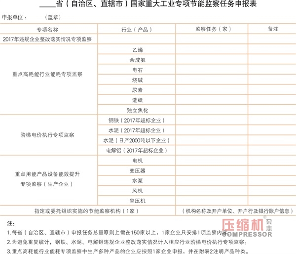 工信部：2018年空壓機屬重點節(jié)能監(jiān)察對象