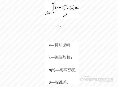 滾動軸承簡易診斷方法