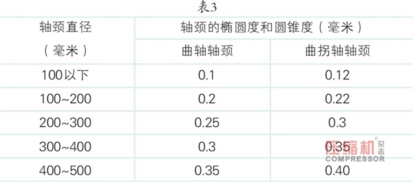 壓縮機的檢修與質(zhì)量標準