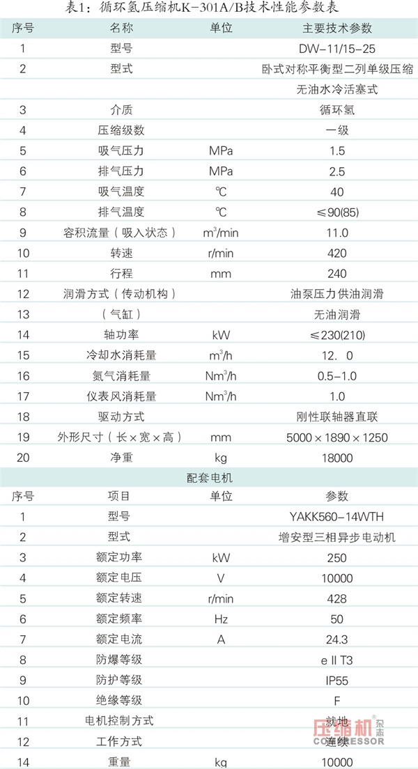 循環(huán)氫壓縮機氣閥故障案例分析及解決