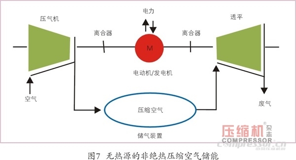 壓縮空氣儲(chǔ)能應(yīng)用現(xiàn)狀及發(fā)展趨勢(shì)