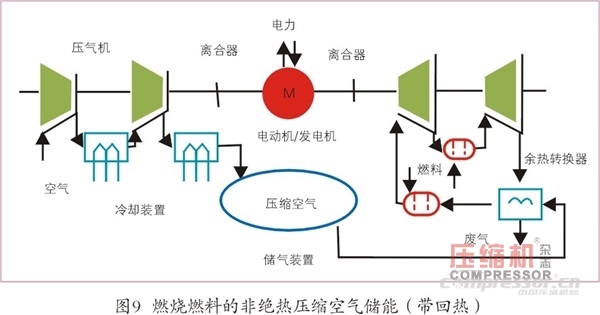 壓縮空氣儲(chǔ)能應(yīng)用現(xiàn)狀及發(fā)展趨勢(shì)