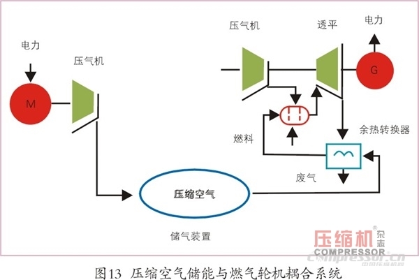 壓縮空氣儲(chǔ)能應(yīng)用現(xiàn)狀及發(fā)展趨勢(shì)