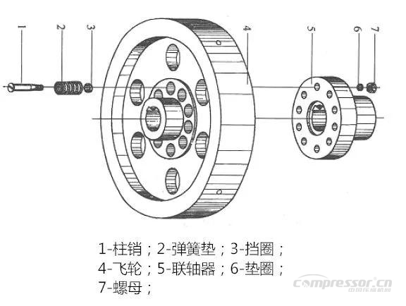 重新認識活塞壓縮機刮油環(huán)、聯(lián)軸器、軸封