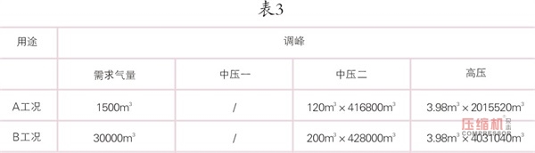 大型空壓站蓄能器應(yīng)用研究探討