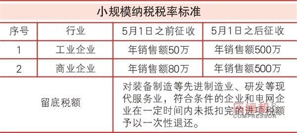 增值稅從17%降至16%  引發(fā)壓縮機(jī)行業(yè)熱議