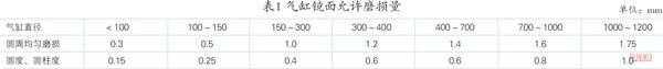 案例分析往復壓縮機活塞桿跳動影響