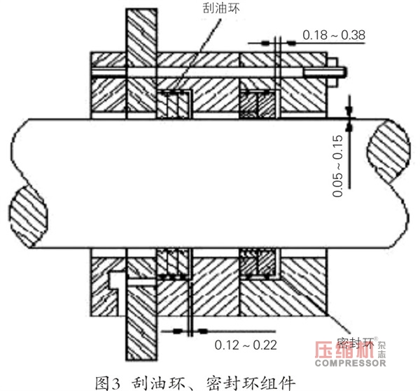 案例分析往復壓縮機活塞桿跳動影響