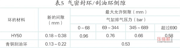 案例分析往復壓縮機活塞桿跳動影響