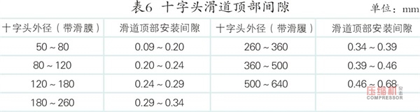 案例分析往復壓縮機活塞桿跳動影響