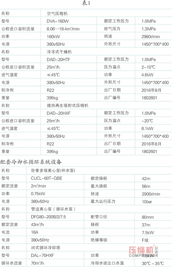 水冷式雙螺桿空氣壓縮機潤滑油乳化現(xiàn)象分析