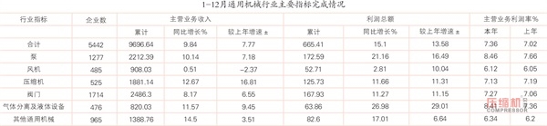 國內(nèi)通用機(jī)械行業(yè)發(fā)展情況報(bào)告