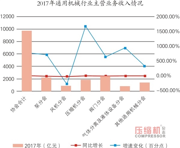 國內(nèi)通用機(jī)械行業(yè)發(fā)展情況報(bào)告