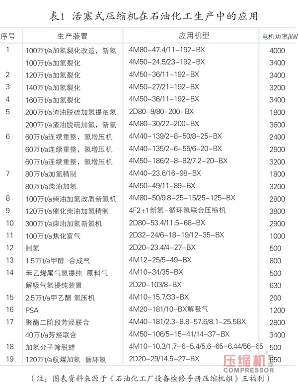 往復(fù)式壓縮機(jī)常見(jiàn)故障分析及維護(hù)案例