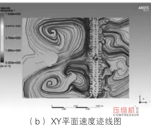 螺桿壓縮機(jī)臥式油氣分離器分離特性研究