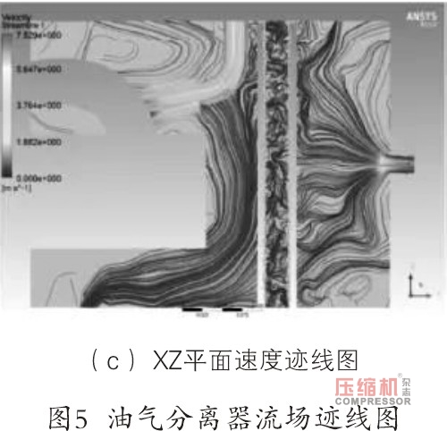 螺桿壓縮機(jī)臥式油氣分離器分離特性研究