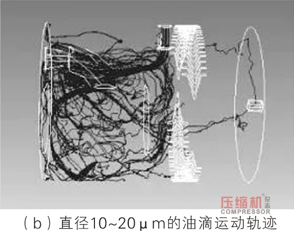 螺桿壓縮機(jī)臥式油氣分離器分離特性研究