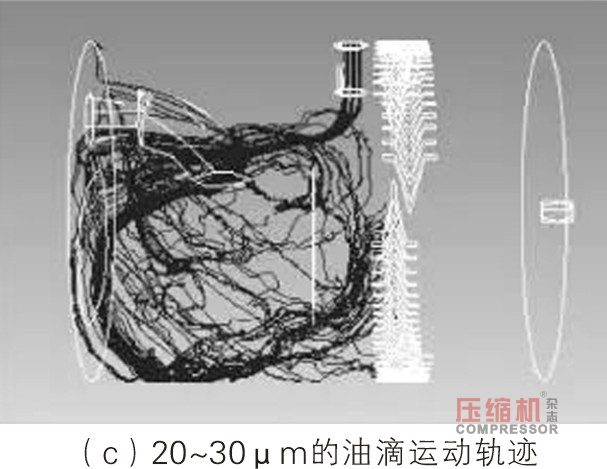 螺桿壓縮機(jī)臥式油氣分離器分離特性研究