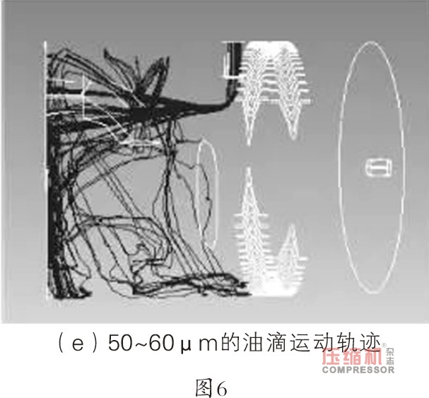 螺桿壓縮機(jī)臥式油氣分離器分離特性研究