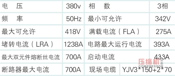 大功率電驅(qū)壓縮機(jī)起動(dòng)方式探討